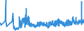 KN 19023010 /Exporte /Einheit = Preise (Euro/Tonne) /Partnerland: Faeroeer Inseln /Meldeland: Eur27_2020 /19023010:Teigwaren, in Form von Getrockneten Zubereitungen (Ausg. GefÃ¼llte Teigwaren)