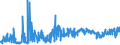 KN 19023010 /Exporte /Einheit = Preise (Euro/Tonne) /Partnerland: Andorra /Meldeland: Eur27_2020 /19023010:Teigwaren, in Form von Getrockneten Zubereitungen (Ausg. GefÃ¼llte Teigwaren)