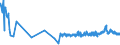 KN 19023010 /Exporte /Einheit = Preise (Euro/Tonne) /Partnerland: Gibraltar /Meldeland: Eur27_2020 /19023010:Teigwaren, in Form von Getrockneten Zubereitungen (Ausg. GefÃ¼llte Teigwaren)