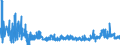 KN 19023010 /Exporte /Einheit = Preise (Euro/Tonne) /Partnerland: Malta /Meldeland: Eur27_2020 /19023010:Teigwaren, in Form von Getrockneten Zubereitungen (Ausg. GefÃ¼llte Teigwaren)