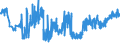 KN 19023010 /Exporte /Einheit = Preise (Euro/Tonne) /Partnerland: Estland /Meldeland: Eur27_2020 /19023010:Teigwaren, in Form von Getrockneten Zubereitungen (Ausg. GefÃ¼llte Teigwaren)