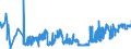 KN 19023010 /Exporte /Einheit = Preise (Euro/Tonne) /Partnerland: Lettland /Meldeland: Eur27_2020 /19023010:Teigwaren, in Form von Getrockneten Zubereitungen (Ausg. GefÃ¼llte Teigwaren)