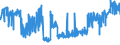 KN 19023010 /Exporte /Einheit = Preise (Euro/Tonne) /Partnerland: Litauen /Meldeland: Eur27_2020 /19023010:Teigwaren, in Form von Getrockneten Zubereitungen (Ausg. GefÃ¼llte Teigwaren)