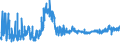 KN 19023010 /Exporte /Einheit = Preise (Euro/Tonne) /Partnerland: Polen /Meldeland: Eur27_2020 /19023010:Teigwaren, in Form von Getrockneten Zubereitungen (Ausg. GefÃ¼llte Teigwaren)