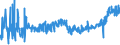KN 19023010 /Exporte /Einheit = Preise (Euro/Tonne) /Partnerland: Tschechien /Meldeland: Eur27_2020 /19023010:Teigwaren, in Form von Getrockneten Zubereitungen (Ausg. GefÃ¼llte Teigwaren)