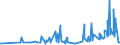 KN 19023010 /Exporte /Einheit = Preise (Euro/Tonne) /Partnerland: Weissrussland /Meldeland: Eur27_2020 /19023010:Teigwaren, in Form von Getrockneten Zubereitungen (Ausg. GefÃ¼llte Teigwaren)