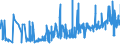 KN 19023010 /Exporte /Einheit = Preise (Euro/Tonne) /Partnerland: Moldau /Meldeland: Eur27_2020 /19023010:Teigwaren, in Form von Getrockneten Zubereitungen (Ausg. GefÃ¼llte Teigwaren)
