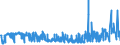KN 19023010 /Exporte /Einheit = Preise (Euro/Tonne) /Partnerland: Russland /Meldeland: Eur27_2020 /19023010:Teigwaren, in Form von Getrockneten Zubereitungen (Ausg. GefÃ¼llte Teigwaren)