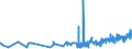 KN 19023010 /Exporte /Einheit = Preise (Euro/Tonne) /Partnerland: Georgien /Meldeland: Eur27_2020 /19023010:Teigwaren, in Form von Getrockneten Zubereitungen (Ausg. GefÃ¼llte Teigwaren)