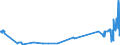 KN 19023010 /Exporte /Einheit = Preise (Euro/Tonne) /Partnerland: Armenien /Meldeland: Eur27_2020 /19023010:Teigwaren, in Form von Getrockneten Zubereitungen (Ausg. GefÃ¼llte Teigwaren)