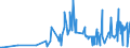 KN 19023010 /Exporte /Einheit = Preise (Euro/Tonne) /Partnerland: Aserbaidschan /Meldeland: Eur27_2020 /19023010:Teigwaren, in Form von Getrockneten Zubereitungen (Ausg. GefÃ¼llte Teigwaren)