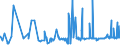 KN 19023010 /Exporte /Einheit = Preise (Euro/Tonne) /Partnerland: Kasachstan /Meldeland: Eur27_2020 /19023010:Teigwaren, in Form von Getrockneten Zubereitungen (Ausg. GefÃ¼llte Teigwaren)