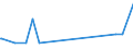 KN 19023010 /Exporte /Einheit = Preise (Euro/Tonne) /Partnerland: Usbekistan /Meldeland: Eur27_2020 /19023010:Teigwaren, in Form von Getrockneten Zubereitungen (Ausg. GefÃ¼llte Teigwaren)