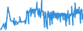 KN 19023010 /Exporte /Einheit = Preise (Euro/Tonne) /Partnerland: Bosn.-herzegowina /Meldeland: Eur27_2020 /19023010:Teigwaren, in Form von Getrockneten Zubereitungen (Ausg. GefÃ¼llte Teigwaren)