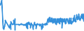 KN 19023010 /Exporte /Einheit = Preise (Euro/Tonne) /Partnerland: Ehem.jug.rep.mazed /Meldeland: Eur27_2020 /19023010:Teigwaren, in Form von Getrockneten Zubereitungen (Ausg. GefÃ¼llte Teigwaren)