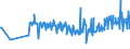 KN 19023010 /Exporte /Einheit = Preise (Euro/Tonne) /Partnerland: Montenegro /Meldeland: Eur27_2020 /19023010:Teigwaren, in Form von Getrockneten Zubereitungen (Ausg. GefÃ¼llte Teigwaren)