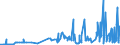 KN 19023010 /Exporte /Einheit = Preise (Euro/Tonne) /Partnerland: Marokko /Meldeland: Eur27_2020 /19023010:Teigwaren, in Form von Getrockneten Zubereitungen (Ausg. GefÃ¼llte Teigwaren)