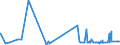 KN 19023010 /Exporte /Einheit = Preise (Euro/Tonne) /Partnerland: Tunesien /Meldeland: Eur27_2020 /19023010:Teigwaren, in Form von Getrockneten Zubereitungen (Ausg. GefÃ¼llte Teigwaren)