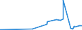 KN 19023010 /Exporte /Einheit = Preise (Euro/Tonne) /Partnerland: Sudan /Meldeland: Eur27_2020 /19023010:Teigwaren, in Form von Getrockneten Zubereitungen (Ausg. GefÃ¼llte Teigwaren)