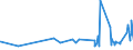 KN 19023010 /Exporte /Einheit = Preise (Euro/Tonne) /Partnerland: Mauretanien /Meldeland: Eur27_2020 /19023010:Teigwaren, in Form von Getrockneten Zubereitungen (Ausg. GefÃ¼llte Teigwaren)