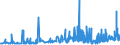 KN 19023010 /Exporte /Einheit = Preise (Euro/Tonne) /Partnerland: Kap Verde /Meldeland: Eur27_2020 /19023010:Teigwaren, in Form von Getrockneten Zubereitungen (Ausg. GefÃ¼llte Teigwaren)