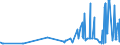 KN 19023010 /Exporte /Einheit = Preise (Euro/Tonne) /Partnerland: Guinea /Meldeland: Eur27_2020 /19023010:Teigwaren, in Form von Getrockneten Zubereitungen (Ausg. GefÃ¼llte Teigwaren)