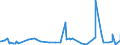 KN 19023010 /Exporte /Einheit = Preise (Euro/Tonne) /Partnerland: Sierra Leone /Meldeland: Eur27_2020 /19023010:Teigwaren, in Form von Getrockneten Zubereitungen (Ausg. GefÃ¼llte Teigwaren)