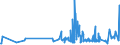 KN 19023010 /Exporte /Einheit = Preise (Euro/Tonne) /Partnerland: Benin /Meldeland: Eur27_2020 /19023010:Teigwaren, in Form von Getrockneten Zubereitungen (Ausg. GefÃ¼llte Teigwaren)