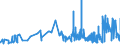 KN 19023010 /Exporte /Einheit = Preise (Euro/Tonne) /Partnerland: Nigeria /Meldeland: Eur27_2020 /19023010:Teigwaren, in Form von Getrockneten Zubereitungen (Ausg. GefÃ¼llte Teigwaren)