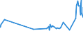 KN 19023010 /Exporte /Einheit = Preise (Euro/Tonne) /Partnerland: Zentralaf.republik /Meldeland: Eur27_2020 /19023010:Teigwaren, in Form von Getrockneten Zubereitungen (Ausg. GefÃ¼llte Teigwaren)
