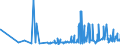 KN 19023010 /Exporte /Einheit = Preise (Euro/Tonne) /Partnerland: Aequat.guin. /Meldeland: Eur27_2020 /19023010:Teigwaren, in Form von Getrockneten Zubereitungen (Ausg. GefÃ¼llte Teigwaren)