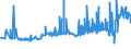 KN 19023010 /Exporte /Einheit = Preise (Euro/Tonne) /Partnerland: S.tome /Meldeland: Eur27_2020 /19023010:Teigwaren, in Form von Getrockneten Zubereitungen (Ausg. GefÃ¼llte Teigwaren)