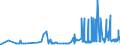 KN 19023010 /Exporte /Einheit = Preise (Euro/Tonne) /Partnerland: Gabun /Meldeland: Eur27_2020 /19023010:Teigwaren, in Form von Getrockneten Zubereitungen (Ausg. GefÃ¼llte Teigwaren)