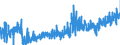 CN 19023090 /Exports /Unit = Prices (Euro/ton) /Partner: Denmark /Reporter: Eur27_2020 /19023090:Pasta, Cooked or Otherwise Prepared (Excl. Stuffed or Dried Pasta)