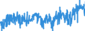 CN 19023090 /Exports /Unit = Prices (Euro/ton) /Partner: Spain /Reporter: Eur27_2020 /19023090:Pasta, Cooked or Otherwise Prepared (Excl. Stuffed or Dried Pasta)
