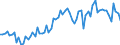 CN 19023090 /Exports /Unit = Prices (Euro/ton) /Partner: United Kingdom(Excluding Northern Ireland) /Reporter: Eur27_2020 /19023090:Pasta, Cooked or Otherwise Prepared (Excl. Stuffed or Dried Pasta)