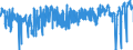 CN 19023090 /Exports /Unit = Prices (Euro/ton) /Partner: Luxembourg /Reporter: Eur27_2020 /19023090:Pasta, Cooked or Otherwise Prepared (Excl. Stuffed or Dried Pasta)
