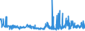 CN 19023090 /Exports /Unit = Prices (Euro/ton) /Partner: Liechtenstein /Reporter: Eur27_2020 /19023090:Pasta, Cooked or Otherwise Prepared (Excl. Stuffed or Dried Pasta)