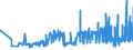 CN 19023090 /Exports /Unit = Prices (Euro/ton) /Partner: Turkey /Reporter: Eur27_2020 /19023090:Pasta, Cooked or Otherwise Prepared (Excl. Stuffed or Dried Pasta)