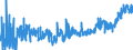 CN 19023090 /Exports /Unit = Prices (Euro/ton) /Partner: Czech Rep. /Reporter: Eur27_2020 /19023090:Pasta, Cooked or Otherwise Prepared (Excl. Stuffed or Dried Pasta)