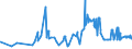 CN 19023090 /Exports /Unit = Prices (Euro/ton) /Partner: Azerbaijan /Reporter: Eur27_2020 /19023090:Pasta, Cooked or Otherwise Prepared (Excl. Stuffed or Dried Pasta)