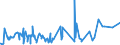 CN 19023090 /Exports /Unit = Prices (Euro/ton) /Partner: Kasakhstan /Reporter: Eur27_2020 /19023090:Pasta, Cooked or Otherwise Prepared (Excl. Stuffed or Dried Pasta)