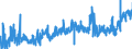 CN 19023090 /Exports /Unit = Prices (Euro/ton) /Partner: Croatia /Reporter: Eur27_2020 /19023090:Pasta, Cooked or Otherwise Prepared (Excl. Stuffed or Dried Pasta)