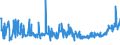 CN 19023090 /Exports /Unit = Prices (Euro/ton) /Partner: Serbia /Reporter: Eur27_2020 /19023090:Pasta, Cooked or Otherwise Prepared (Excl. Stuffed or Dried Pasta)