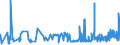CN 19023090 /Exports /Unit = Prices (Euro/ton) /Partner: Morocco /Reporter: Eur27_2020 /19023090:Pasta, Cooked or Otherwise Prepared (Excl. Stuffed or Dried Pasta)