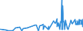 CN 19023090 /Exports /Unit = Prices (Euro/ton) /Partner: Burkina Faso /Reporter: Eur27_2020 /19023090:Pasta, Cooked or Otherwise Prepared (Excl. Stuffed or Dried Pasta)