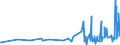 CN 19023090 /Exports /Unit = Prices (Euro/ton) /Partner: Guinea Biss. /Reporter: Eur27_2020 /19023090:Pasta, Cooked or Otherwise Prepared (Excl. Stuffed or Dried Pasta)