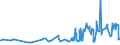 CN 19023090 /Exports /Unit = Prices (Euro/ton) /Partner: Togo /Reporter: Eur27_2020 /19023090:Pasta, Cooked or Otherwise Prepared (Excl. Stuffed or Dried Pasta)