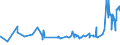 CN 19023090 /Exports /Unit = Prices (Euro/ton) /Partner: Benin /Reporter: Eur27_2020 /19023090:Pasta, Cooked or Otherwise Prepared (Excl. Stuffed or Dried Pasta)