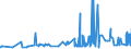 CN 19023090 /Exports /Unit = Prices (Euro/ton) /Partner: Congo /Reporter: Eur27_2020 /19023090:Pasta, Cooked or Otherwise Prepared (Excl. Stuffed or Dried Pasta)